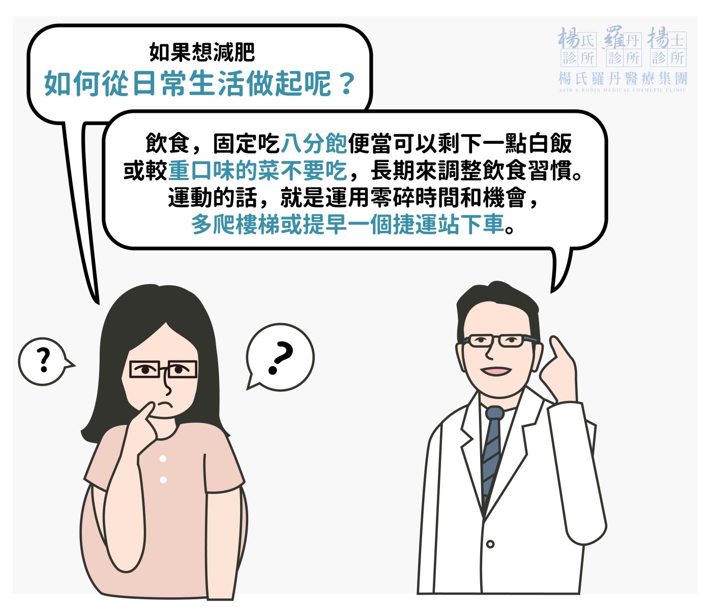 雷永兆,楊氏羅丹,減肥門診,減重,塑身,曲線,過胖